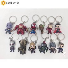 鋼鐵人 Q版 戰爭機器 MARVEL IRON MAN 單只$400 整套$1000 歷史價格詳細信息