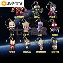 美國隊長 鑰匙圈 CAPTAIN 歷史價格詳細信息