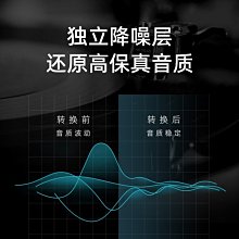 FIBBR 菲伯爾 UltraPro 2.0 版光纖4K 超高清影音傳輸線 3 米 HDMI 歷史價格詳細信息