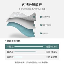 【熱銷精選】恒源祥男士內褲平角褲冰絲無痕抗菌加大碼寬松四角短褲頭男生青年 歷史價格詳細信息