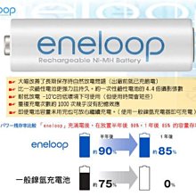 @淡水無國界@ 日本San–X 授權 拉拉熊 蜂蜜1  觸控式 行動電源 6000mAh 杰強 JP-RK-PB01 歷史價格詳細信息