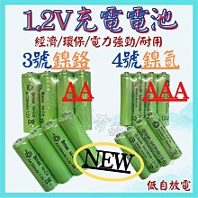 【購生活】 4槽 電量版 鎳氫 鋰電 1.2V 3.7V 4.2V 2.4A 26650電池充電器 充電器 8槽 歷史價格詳細信息