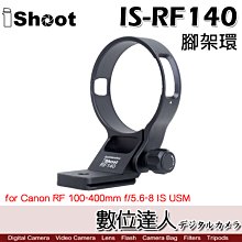 Canon RF 100-400mm f/5.6-8 IS USM (公司貨) 歷史價格詳細信息