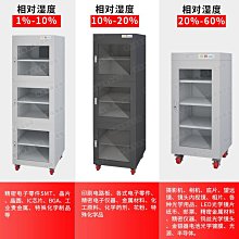 工業電子防潮柜IC芯片干燥柜電子元器件電路板氮氣柜儲存除濕箱 歷史價格詳細信息