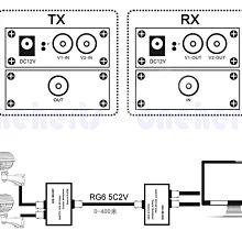 多訊號影像格式旋轉+縮放器支援HDMI/VGA/DVI《✤PANIO國瑭資訊》CM55 歷史價格詳細信息