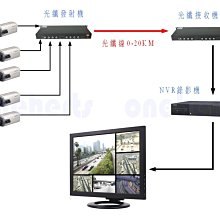 萬赫 光纖公母轉接頭 SC公ST母 SC(M)- ST(F) ST母-SC公 適配器 轉換頭 光纖對接頭TWICE 歷史價格詳細信息