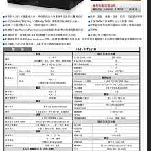 DVR 主機 遠端 鐵捲門 控制器 攝影機 監控 手機開啟鐵捲門 伸縮門 電鎖門 開燈 關燈 RS 485 歷史價格詳細信息