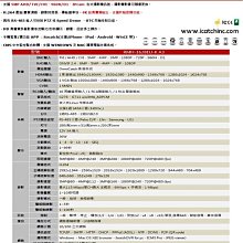 我是你的眼~七合一 (AHD TVI CVI 1080P)/(AHD TVI CVI 720P)/960H海螺型攝影機 歷史價格詳細信息