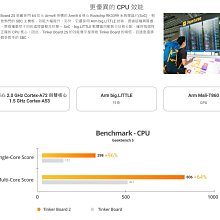 安卓廣告機播放盒多媒體rk3568盒子網絡信息發布系統遠程控制 歷史價格詳細信息