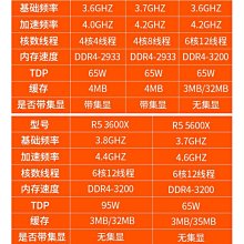 【現貨】銳龍r5 1600 1600x 支持a320 拆機 功能完好 歷史價格詳細信息