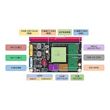 正點原子FPGA核心板高雲GW2ALV18全國產開發板晨熙家族系列 歷史價格詳細信息