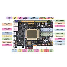 XC7A100T-1CSG324C原裝現貨1CSG324I/1FGG484C/1FGG484I/1FGG676C 歷史價格詳細信息