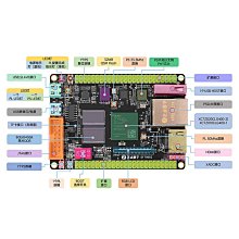 XILINX FPGA ZYNQ 開發板 ARM 7015 PCIE HDMI SFP 光口 核心板XC7Z015 歷史價格詳細信息