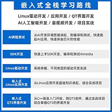 正點原子開拓者FPGA開發板EP4CE10 Altera NIOS 媲美STM32 ARM 歷史價格詳細信息