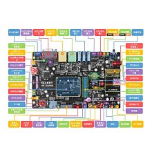 正點原子開拓者FPGA開發板EP4CE10 Altera NIOS 媲美STM32 ARM 歷史價格詳細信息