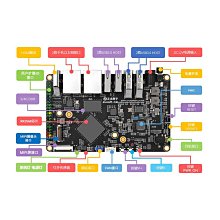 正點原子瑞芯微RV1126開發板 附5.5吋屏 AI四核1.5GHz 2GB+8GB MMC Linux 4K視頻編解碼 歷史價格詳細信息