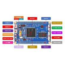 STM32F407IGT6 開發板 / 附7寸屏 SRAM + Flash / uCOS III FreeRTOS RT 歷史價格詳細信息