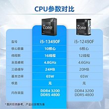 七彩虹H610臺式機電腦游戲主板支持12代CPU新品DDR4內存電競主板 歷史價格詳細信息