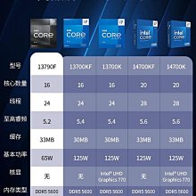 主板b760m迫擊炮 Ⅱ電腦臺式機游戲裝機主板cpu套裝12600  現貨 歷史價格詳細信息
