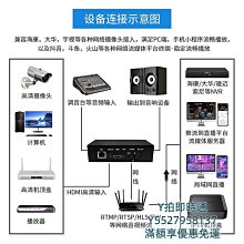 HDMI高清H.265/H.264 POE編碼器 歷史價格詳細信息