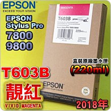 TL03B  SUNBOX U型不鏽鋼穿鎖座 歷史價格詳細信息
