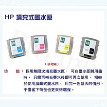 【Pro Ink】連續供墨 - HP 940 有線式填充墨水匣 + 寫真奈米墨水 400cc - 8500A PLUS/ 8500A 歷史價格詳細信息