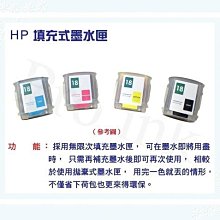 【Pro Ink 連續供墨】HP 8000 / 8500 / 8500W / 8500A PLUS / 8500A 有線式填充墨水匣 - 940 (黑色防水) 歷史價格詳細信息