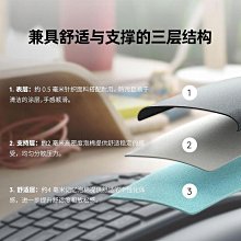 雙盤打坐可調高度靜坐禪修墊瑜伽蒲團人體工學坐墊 歷史價格詳細信息