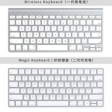 【古拉】無線數字鍵盤筆記本臺式電腦外接財務會計數字小鍵盤 歷史價格詳細信息