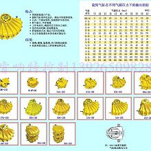 現貨.原裝進口英國歐陸eurotherm通用溫控器3216 歷史價格詳細信息