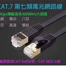 光纖網路專用工程級CAT.7 高速扁線 3M 歷史價格詳細信息