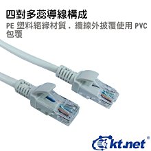 30M(米)超五類無遮蔽網路線 PC-30M 適用電腦與集線器、網路資訊座連接-【便利網】 歷史價格詳細信息