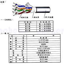 抗紫外線純棉防曬手袖三對特價50元＊觸感舒適、柔軟、透氣、吸汗、防止袖口髒、防風、防曬、防塵★長50公分，寬37公分● 歷史價格詳細信息