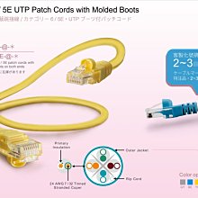 【TurboShop】原廠 NEX1 24AWG 高密度遮蔽Category 6 UTP 網路線(整包.9條.3米.灰) 歷史價格詳細信息