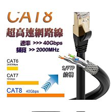Cat.8 光纖網路線【5m】Cat8 網路線 鍍金頭 高速網路線 分享器 數據機 機上盒 電競專用 歷史價格詳細信息