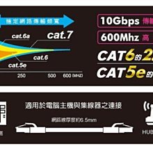 MAGIC Cat.7 SFTP圓線 26AWG光纖超高速網路線(專利折不斷接頭)-3M 歷史價格詳細信息