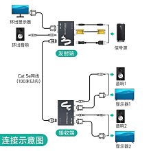 VGA網路線RJ45訊號延伸器 網線型訊號影像延長60M傳輸器-2入 歷史價格詳細信息