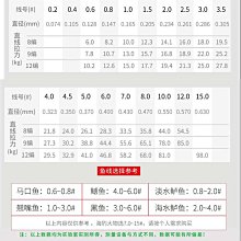 【小痞】路亞竿 泛用全套直柄槍柄捲線器水滴輪M調遠投竿翹嘴打黑釣魚竿 歷史價格詳細信息