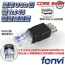 ☆ 8路固態繼電器模組/高電平觸發/控制交流或直流48V/2A/光藕隔離 歷史價格詳細信息