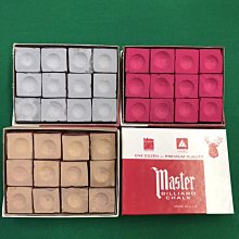 Master 斜口握柄量杯(400ml) 歷史價格詳細信息