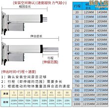 工業電動報警器DH-200B雙頭雙向風螺報警器大功率蜂鳴器220V 歷史價格詳細信息