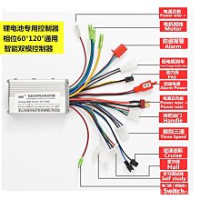 電瓶車刷卡掃碼共享設備充電站小區投電動車智能充電樁 歷史價格詳細信息