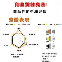山地自行車來令片BOLIDS剎車塊M446剎車片BB578通用碟剎制動剎片 歷史價格詳細信息