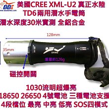 CREE XPE Q5 LED 強光手電筒 歷史價格詳細信息