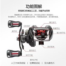 =漁滿豐=得趣 SK全金屬 路亞軟絲專用紡車捲線器有SK2000/3000/4000/5000/6000型可挑選非同價! 歷史價格詳細信息