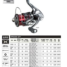 {龍哥釣具2}SHIMANO 18 BEAST MASTER 2000 電動捲線器 高效能電動捲線器 歷史價格詳細信息