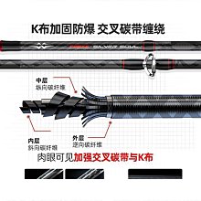 【締造】馬田戰術攝影雙肩包帆布多功能大容量特種兵旅行單眼登山卷蓋揹包 歷史價格詳細信息