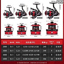 好物捲線器 漁輪 全金屬魚線輪路亞海竿遠投海桿輪不鏽鋼磯釣輪釣魚輪 歷史價格詳細信息