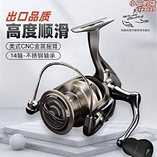 【茨派】路亞竿路亞全套一整套水滴輪捲線器套裝拋竿遠投黑魚翹嘴路亞竿 歷史價格詳細信息