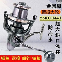船釣 遠投 重磯 歐式双線杯重磅金屬捲線器 TP系列 8000-10000 無間隙14BB系列 專對抗巨物 海釣利器 歷史價格詳細信息